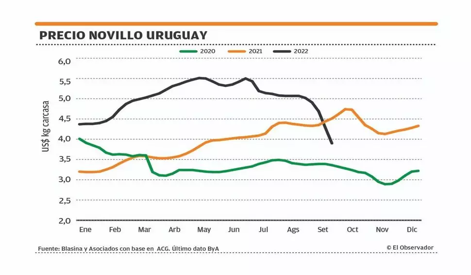 Imagen Noticia 3 de Economía Nacional